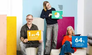 En man med glasögon håller en skylt "1 av 4". En ung kvinna håller en pajgraf. En äldre kvinna håller en skylt "64%". Många föredrar att bli tilltalade med du.